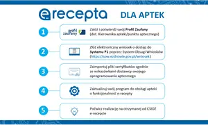 Jak zrealizować e-receptę? Wykup leki łatwo i bez stresu