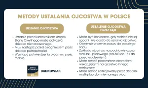 Uznanie ojcostwa przed porodem lub ustalenie przez sąd. Metody ustalania ojcostwa w Polsce.