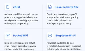 Twój roaming w Plusie: Aktywuj, kontroluj koszty i podróżuj bez stresu.