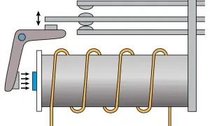 Schemat przekaźnika elektromagnetycznego. Cewka z drutem nawiniętym na rdzeń, z ruchomym ramieniem i stykami. Działa jak ssr.
