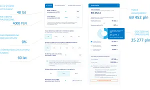 Symulacja pracowniczy plan kapitałowy: wiek 40 lat, wynagrodzenie 4000 PLN, oszczędności 69 452 PLN.