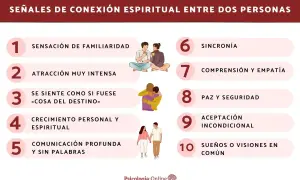 Señales de conexión espiritual: familiaridad, atracción intensa, destino, crecimiento, comunicación, sincronía, empatía, paz, aceptación y sueños comunes. Así puedes saber si alguien te piensa espiritualmente.