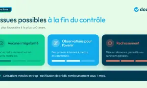 Trois issues possibles après un contrôle URSSAF : aucune irrégularité, observations pour l'avenir, ou redressement avec sanctions.
