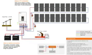 Inwerter hybrydowy on off grid: jak uniknąć problemów z zasilaniem