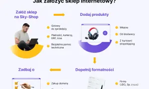 Jaki biznes na osiedlu? Sprawdzone pomysły i jak zarobić