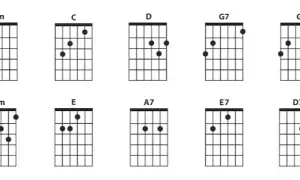Jak zagrać gdybym miał gitarę chwyty - proste akordy dla początkujących