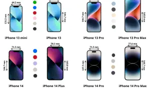 IPhone 14 czy 13: Kluczowe różnice, które musisz znać przed zakupem