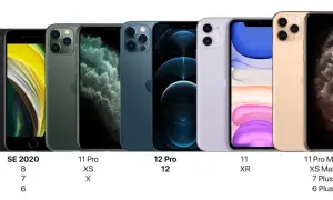 Comparaison de plusieurs modèles d'iPhone, du SE au 12 Pro Max. L'iPhone 12 pèse 164g.