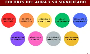 Colores del aura y su significado: seductor, alegre, seguro, leal, idealista, tranquilo, místico, viajero y protector.
