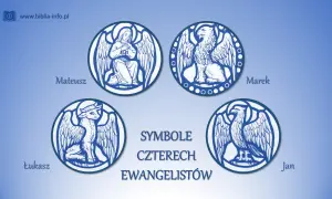 Symbole czterech ewangelistów: Mateusza (anioł), Marka (lew), Łukasza (wół) i Jana (orzeł).