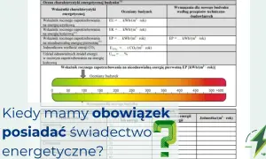 Kiedy mamy obowiązek posiadać świadectwo energetyczne? Tabela pokazuje wskaźniki zapotrzebowania na energię.