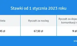 Ryczałt za nocleg w delegacji krajowej: 67,50 zł i co dalej?