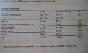 Tabela wartości odżywczych pizzy. Najwięcej kalorii ma cała pizza (956 kcal), co stanowi 48% dziennego zapotrzebowania.