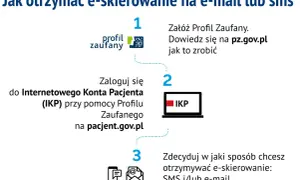 Jak otrzymać e-skierowanie: załóż Profil Zaufany, zaloguj się do IKP na pacjent.gov.pl i wybierz sposób odbioru (SMS/e-mail).