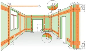 Schemat rozmieszczenia instalacji elektrycznej w ścianie, pokazujący jak znaleźć kable w ścianie. Linie pomarańczowe oznaczają przebieg przewodów.
