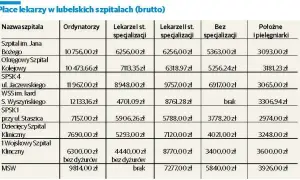 Ile zarabia lekarz na godzinę? Stawki, kontrakty, specjalizacje