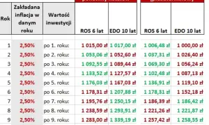 Czy obligacje skarbowe są opodatkowane? Sprawdź, co musisz wiedzieć