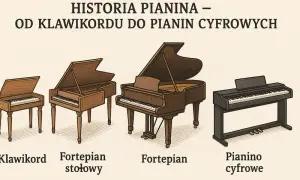Fortepian: Poznaj sekret instrumentu strunowego, klawiszowego i perkusyjnego