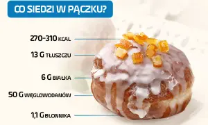 Ile kalorii ma pączek? Poznaj fakty i spal je sprytnie!