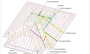 Schemat więźby dachowej z zaznaczonymi elementami, w tym płatew kalenicowa. Wymiary elementów konstrukcyjnych są kluczowe dla stabilności dachu.