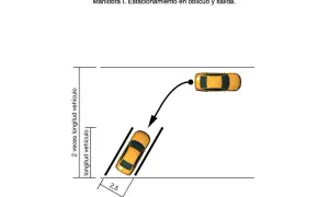 Diagrama para el primer carnet de conducir en España: estacionamiento en oblicuo. Muestra la maniobra y las medidas.