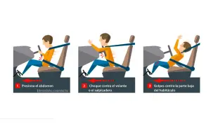 El cinturón de seguridad, un sistema de seguridad pasiva, evita el efecto submarino al sujetar el abdomen y evitar choques contra el volante o la parte baja del habitáculo.