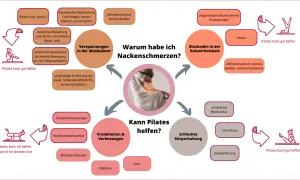 Ursachen für Nackenschmerzen: Stress, Verspannungen, Blockaden. Pilates kann helfen, was tun gegen Nackenschmerzen?