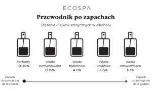 Jak zrobić zapach do domu z olejku - proste przepisy na świeżość