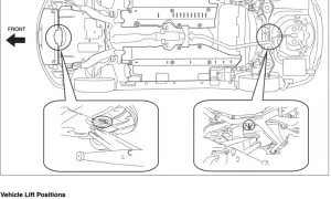Mazda 6: gdzie podłożyć lewarek, aby uniknąć uszkodzeń podwozia