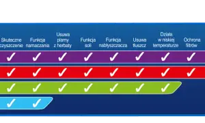 Tabletki Finish które wybrać: znajdź najlepsze rozwiązanie dla siebie