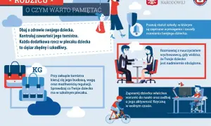Ilustracja przedstawia rodziców z dziećmi, plecaki i wagę, symbolizując wagę plecaka.
