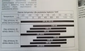 Kia Sportage 2.0 benzyna: Olej silnikowy co musisz wiedzieć?