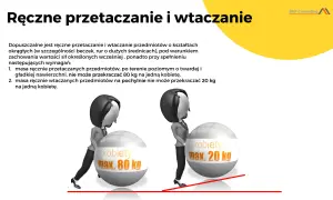 Ilustracja pokazuje kobiety dźwigające w pracy. Jedna kobieta wtacza 80 kg, druga 20 kg.