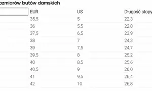 7Y jaki to rozmiar buta - poznaj europejskie odpowiedniki i idealne dopasowanie