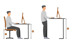 Illustrazione mostra un uomo seduto e in piedi al computer, con frecce che indicano le altezze. Aiuta a capire qual è l'altezza del piano di lavoro ideale.