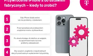 Kiedy przywrócić iPhone'a do ustawień fabrycznych? Lista sytuacji: wolne działanie, sprzedaż, utrata dostępu, czyszczenie danych.