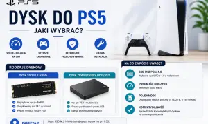 Konsola PS5 z kontrolerem, dysk SSD M.2 NVMe i dysk zewnętrzny HDD/SSD.