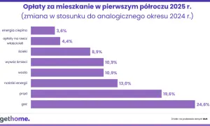 Podatek od nieruchomości 2026: Kto płaci, ile i jak obniżyć?