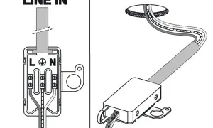 Schemat podłączenia: prąd z gniazdka do oświetlenia. Widać zaciski L, N i symbol uziemienia.