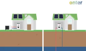 Zwei Häuser mit Solaranlagen. Links eine Luft-Wasser-Wärmepumpe, rechts eine Erdwärmesonde. Effizientes Heizen mit Luft und Erde.