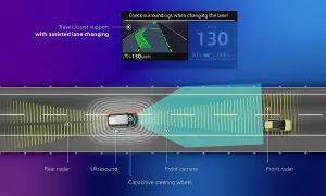 Illustrazione del lane assist: sensori e telecamera monitorano la strada per cambi di corsia assistiti e sicurezza.