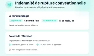 Calcul de l'indemnité de licenciement brut ou net : le minimum légal dépend de l'ancienneté et du salaire de référence.