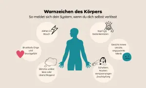 Körperliche Warnzeichen: Bauchziehen, Brustenge, Kopfschmerzen, Verspannungen. Achte auf dich, um bei dir zu bleiben.