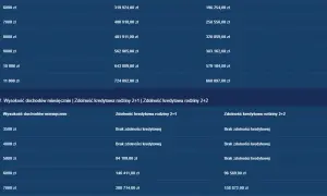 Ile kosztuje wykończenie mieszkania? Kosztorys i porady 2026