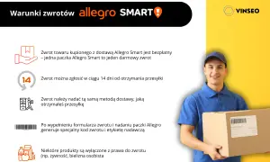Kurier z paczką, ikony symbolizujące zwroty i tekst o warunkach zwrotów Allegro Smart.