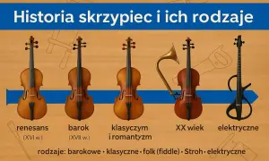 Ile strun mają skrzypce? Poznaj standard i wyjątki