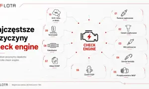 Najczęstsze przyczyny zapalenia się kontrolki silnika (check engine): świece, cewki, wtryskiwacze, sonda lambda, przepływomierz MAF, zawór EGR, układ EVAP, katalizator, termostat, SCR/NOx.