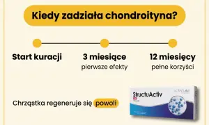 StructuActiv na co pomaga? Chrzastka regeneruje się powoli, pierwsze efekty po 3 miesiącach, pełne korzyści po 12.