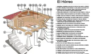 Diagrama detallado de las partes de un hórreo asturiano, mostrando su estructura y componentes.