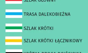 Co oznaczają kolory szlaków w górach i jak je interpretować